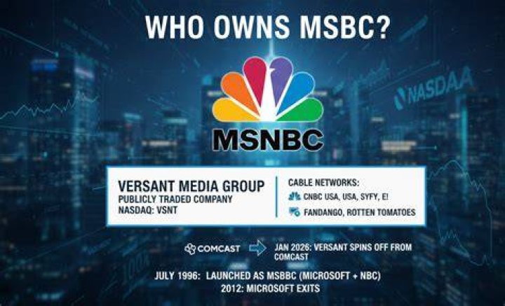 Who Owns MSNBC?